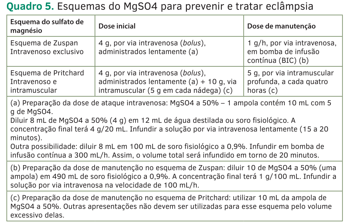 Esquemas de sulfato de magnésio